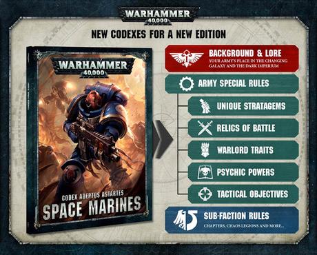 Primeros codex anunciados de W40K 8ª y algunos datos interesantes