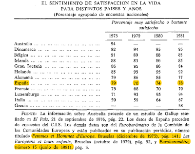 Españoles hace 40 años. (3)