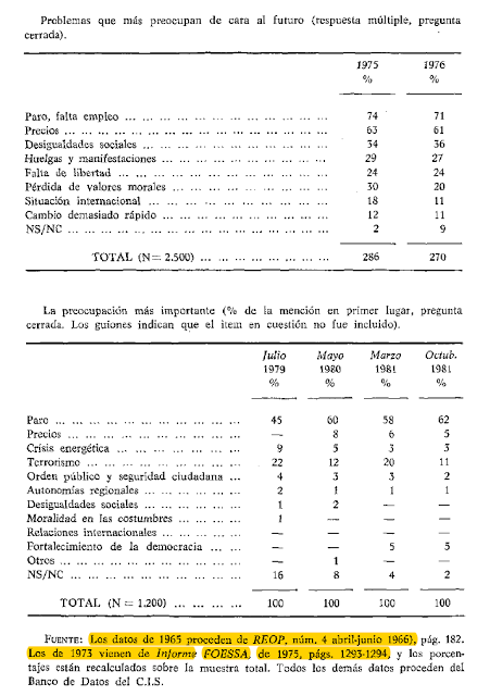 Españoles hace 40 años. (3)