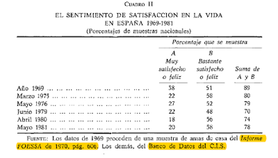 Españoles hace 40 años. (3)