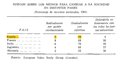 Españoles hace 40 años. (3)