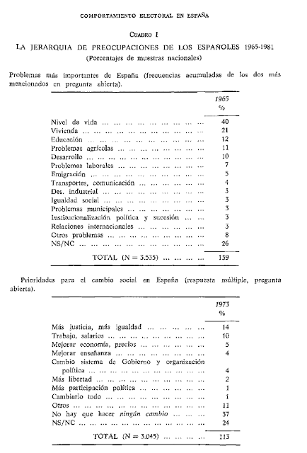 Españoles hace 40 años. (3)