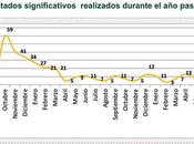 Noticias sobre terrorismo conflicto israelí palestino (21-27 junio 2017).