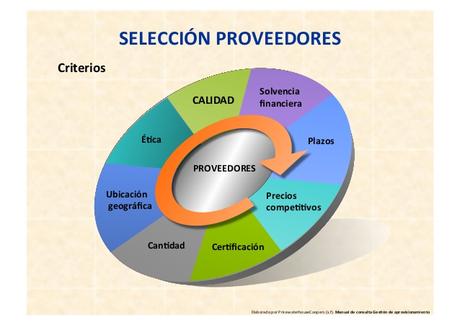 Resultado de imagen para proveedores calidad