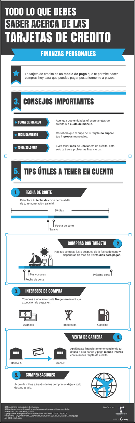 Infografía Todo lo que debes saber sobre las tarjetas de Crédito 