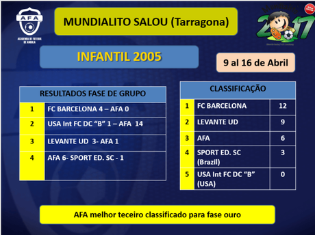 AFA Angola proyecto de Escuela de Fútbol consolidado a nivel Internacional