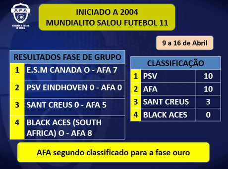 AFA Angola proyecto de Escuela de Fútbol consolidado a nivel Internacional