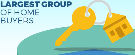 Descubre como los millenials están cambiando el mercado inmobiliario