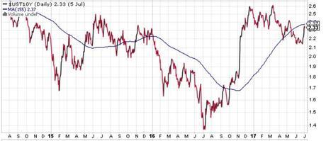 Una idea sencilla: cómo usar las letras del tesoro para batir al mercado