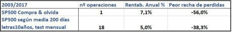 Una idea sencilla: cómo usar las letras del tesoro para batir al mercado