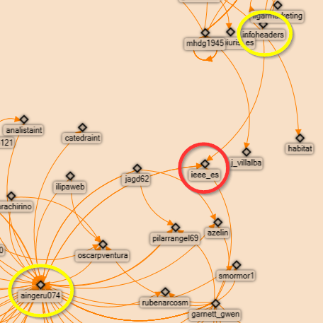 Análisis de Redes Sociales con NodeXL: parte I