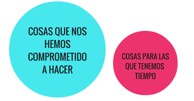 5 Grandes Errores Organizacionales Por Los Cuales El Tiempo NO Te Alcanza