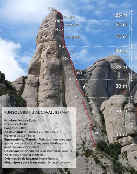 Escalando el estandarte de Montserrat- vía Punsola Reniu al Cavall Bernat 240mt 6c (V+ A0)