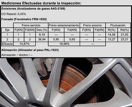 Falta de frenado en una de las ruedas