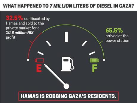 Así roba Hamas el combustible que Israel deja pasar a la población de Gaza.