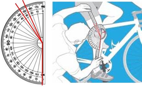 El ajuste perfecto de la bicicleta