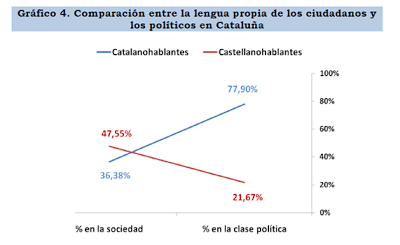Catalanes de Andalucía. Estomagante campaña
