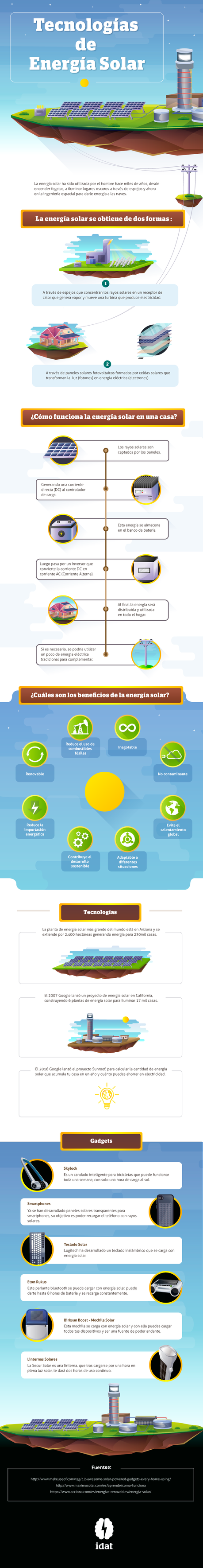 Infografía Tecnologías de Energía Solar.