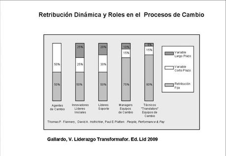 Intraemprendedores: sistematizar la innovación