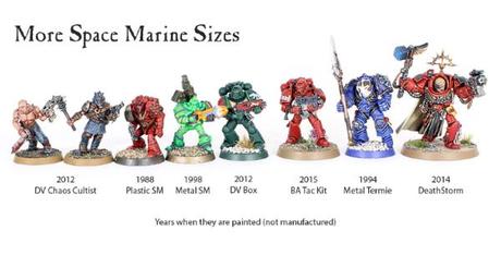 Mas imagenes comparando alturas de marines