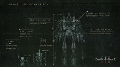 Comparativa de tamaños en el DoW III: Astartes, Eldar y Orkoz
