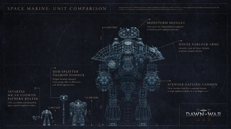 Comparativa de tamaños en el DoW III: Astartes, Eldar y Orkoz