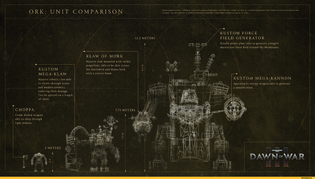 Comparativa de tamaños en el DoW III: Astartes, Eldar y Orkoz