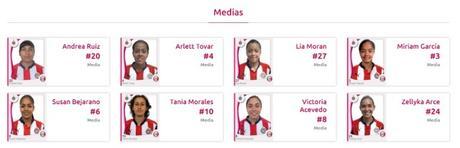 Este es el equipo completo del Chivas Femenil para el Apertura 2017
