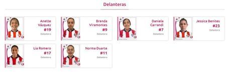 Este es el equipo completo del Chivas Femenil para el Apertura 2017