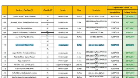 En Chilca: ALCALDE Y GERENTE DE OBRAS SE SIENTAN SOBRE LA CONTRALORIA…