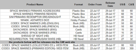 Precios de los pre-pedidos de esta semana en dolares US, Can y aproximados en Euros Precios de los pre-pedidos de esta semana en dolares US, Can y aproximados en Euros