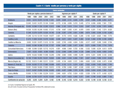 Charnegos secesionistas (3). Síndrome de Estocolmo