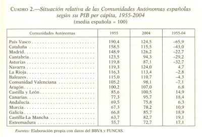 Charnegos secesionistas (3). Síndrome de Estocolmo