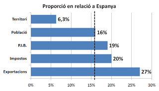 Charnegos secesionistas (3). Síndrome de Estocolmo