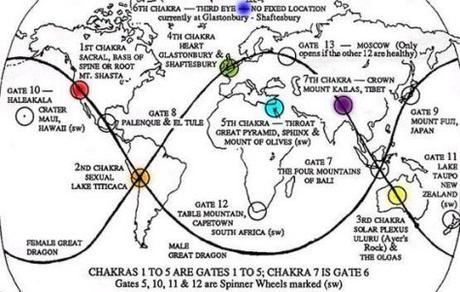 Donde están y que representan los siete chakras de la Tierra