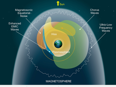 ¿De dónde provenían los ‘silbidos’ captados por la sonda Van Allen?