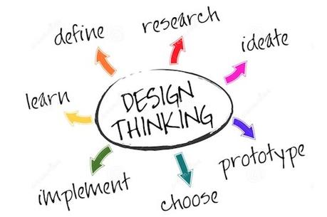 Design Thinking: pensando EN y CON el cliente