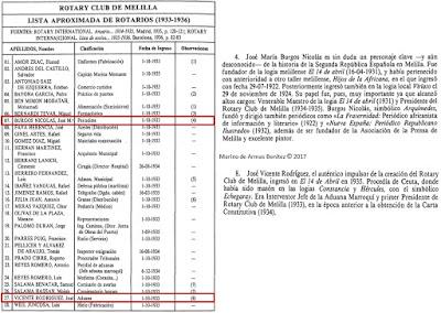 Masones, Rotary e Iglesia Católica