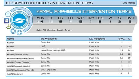 Perfiles desvelados del Kriza Boracs y del Kamau (Corregido este ultimo)