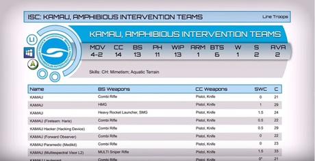 Perfiles desvelados del Kriza Boracs y del Kamau (Corregido este ultimo)