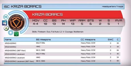 Perfiles desvelados del Kriza Boracs y del Kamau (Corregido este ultimo)