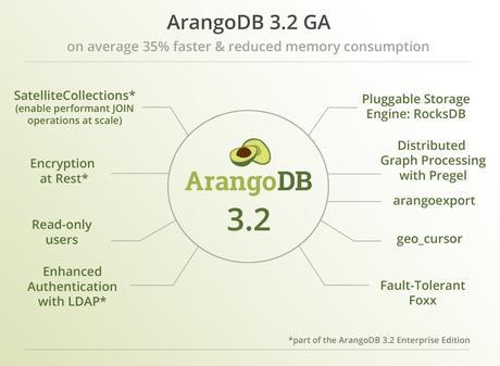 Lo nuevo en ArangoDB 3.2