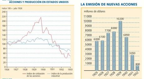 ANTECEDENTES Y CAUSAS DE LA CRISIS DE 1929 (IV): LA ESPECULACIÓN BURSÁTIL EN ESTADOS UNIDOS 1924-1929