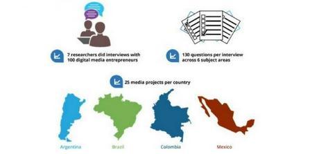 Un estudio ofrece consejos para desarrollar medios digitales sustentables y rentables