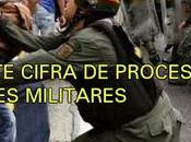 Tribunales militares