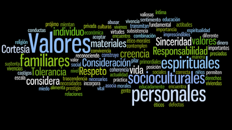 Personas y Valores