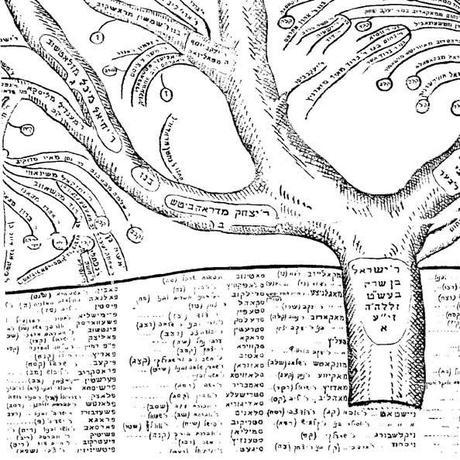 La ruta de los apellidos Judíos.