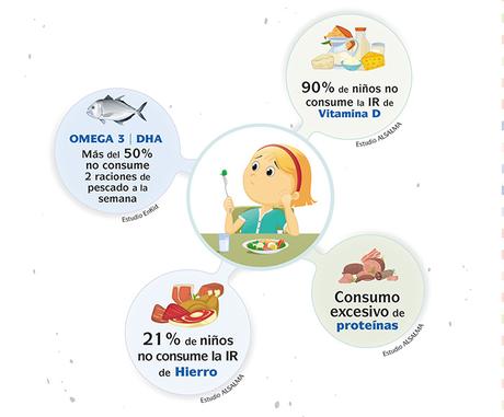 ¿Qué aportan realmente las leches de crecimiento en la alimentación infantil?