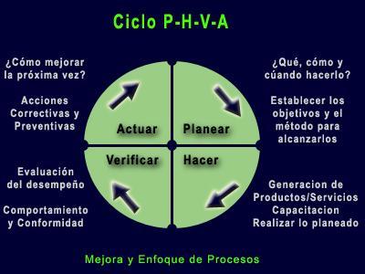 “Un cliente insatisfecho no se queja, simplemente se cambia” W. EDWARDS DEMING