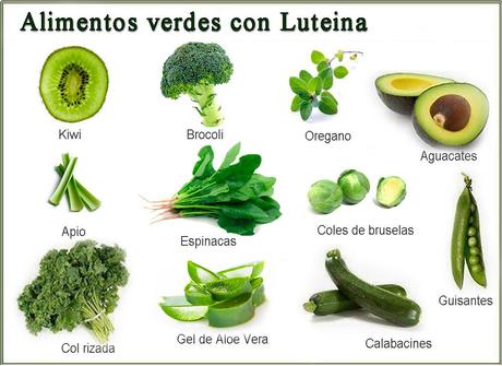 La Luteina Protege Contra la Decadencia de la Edad